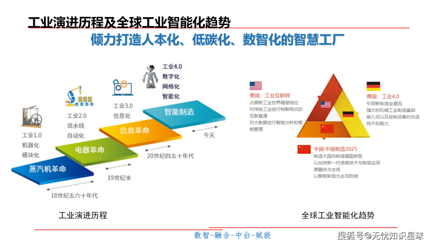 智慧制造:开启未来工厂的数字化之旅